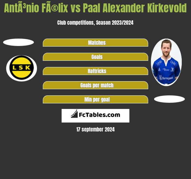 AntÃ³nio FÃ©lix vs Paal Alexander Kirkevold h2h player stats