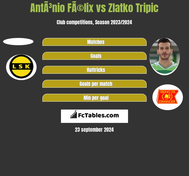 AntÃ³nio FÃ©lix vs Zlatko Tripic h2h player stats