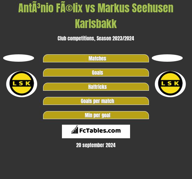 AntÃ³nio FÃ©lix vs Markus Seehusen Karlsbakk h2h player stats