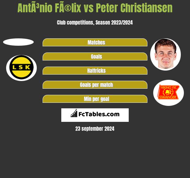 AntÃ³nio FÃ©lix vs Peter Christiansen h2h player stats