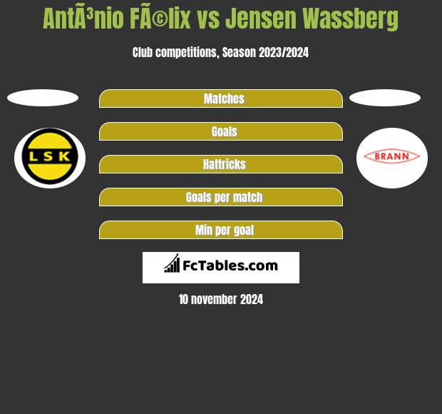 AntÃ³nio FÃ©lix vs Jensen Wassberg h2h player stats