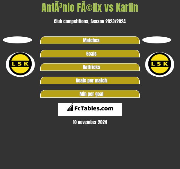 AntÃ³nio FÃ©lix vs Karlin h2h player stats