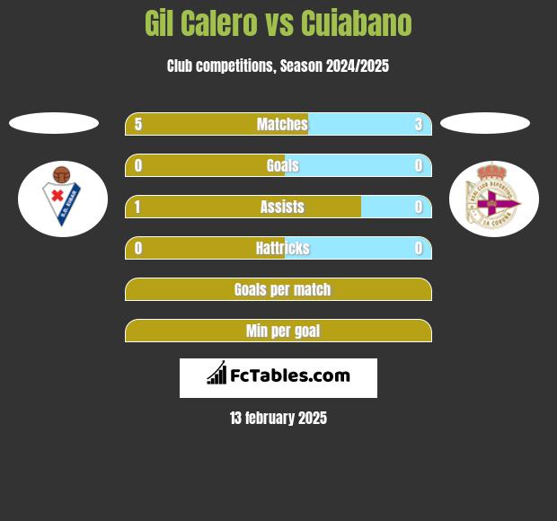 Gil Calero vs Cuiabano h2h player stats