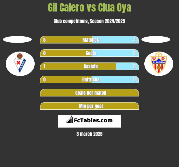 Gil Calero vs Clua Oya h2h player stats