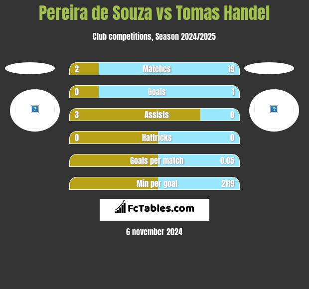 Pereira de Souza vs Tomas Handel h2h player stats