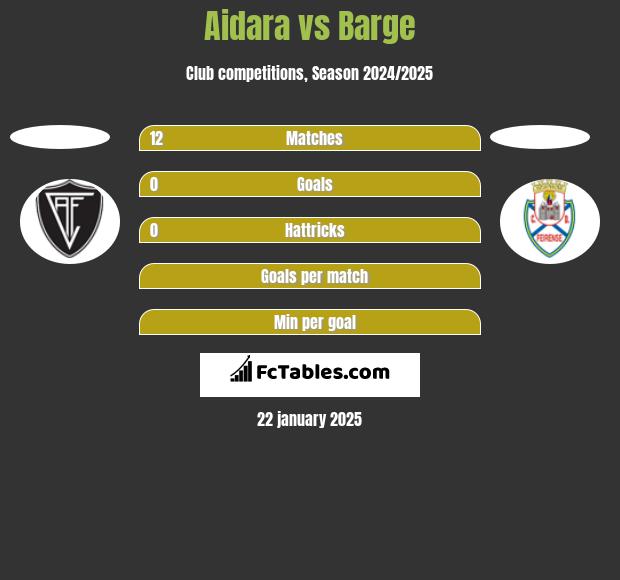 Aidara vs Barge h2h player stats