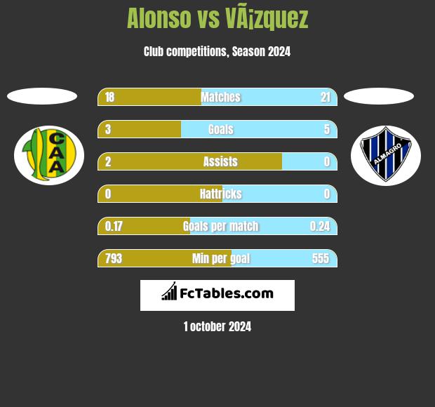 Alonso vs VÃ¡zquez h2h player stats