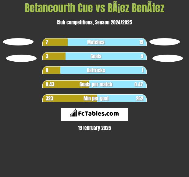 Betancourth Cue vs BÃ¡ez BenÃ­tez h2h player stats