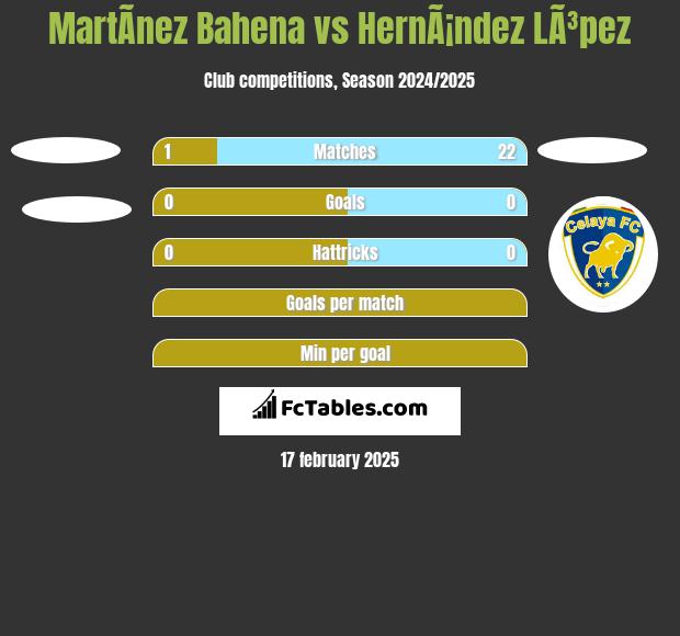 MartÃ­nez Bahena vs HernÃ¡ndez LÃ³pez h2h player stats