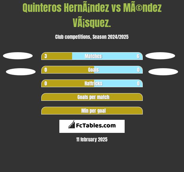 Quinteros HernÃ¡ndez vs MÃ©ndez VÃ¡squez. h2h player stats