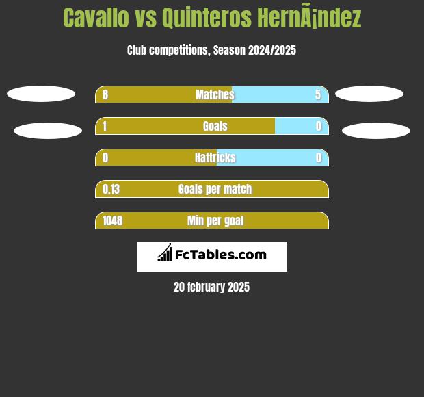 Cavallo vs Quinteros HernÃ¡ndez h2h player stats