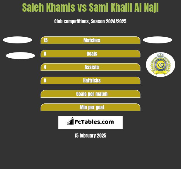 Saleh Khamis vs Sami Khalil Al Najl h2h player stats