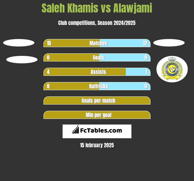 Saleh Khamis vs Alawjami h2h player stats