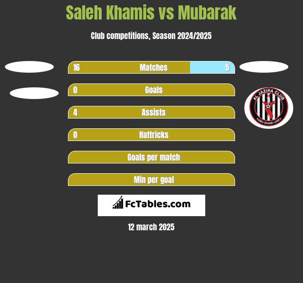 Saleh Khamis vs Mubarak h2h player stats