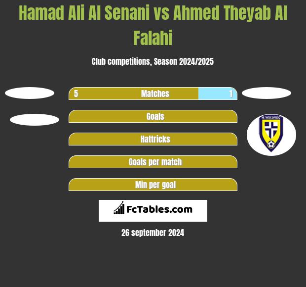 Hamad Ali Al Senani vs Ahmed Theyab Al Falahi h2h player stats