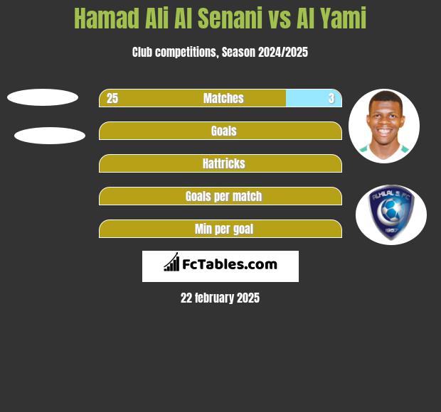 Hamad Ali Al Senani vs Al Yami h2h player stats