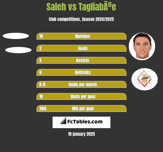 Saleh vs TagliabÃºe h2h player stats