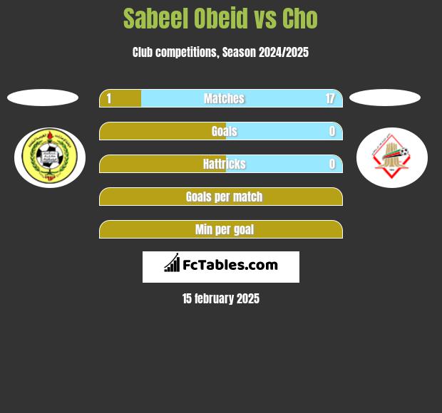 Sabeel Obeid vs Cho h2h player stats