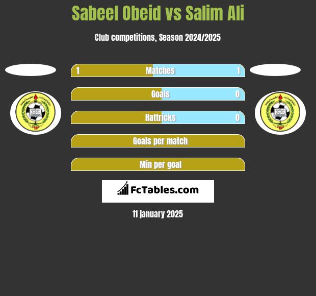 Sabeel Obeid vs Salim Ali h2h player stats