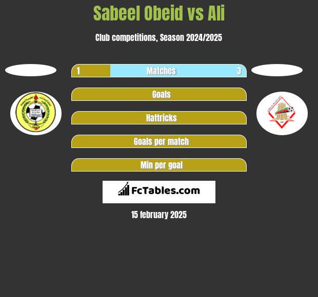 Sabeel Obeid vs Ali h2h player stats