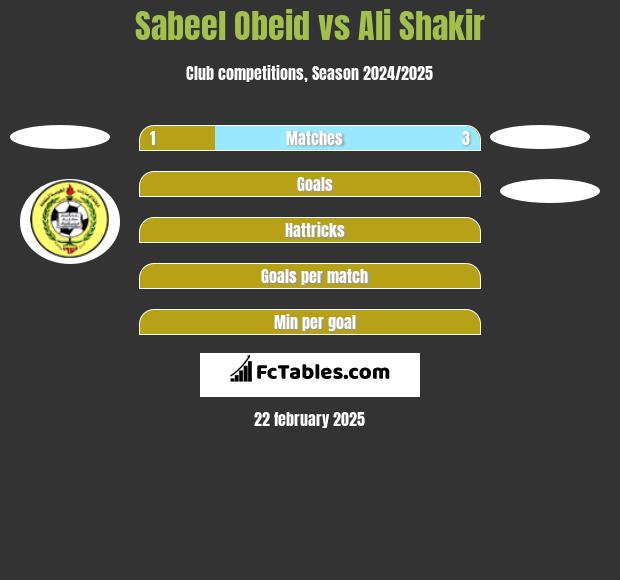 Sabeel Obeid vs Ali Shakir h2h player stats