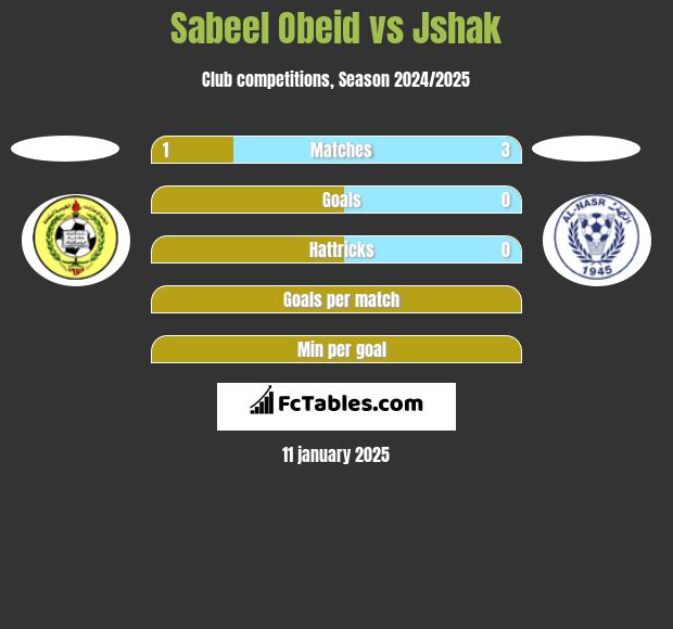 Sabeel Obeid vs Jshak h2h player stats