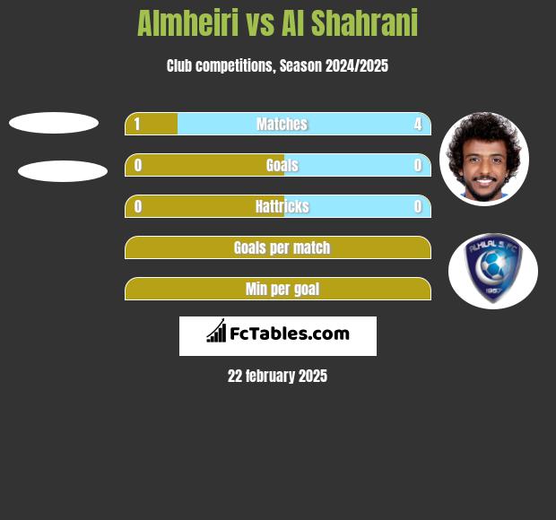 Almheiri vs Al Shahrani h2h player stats