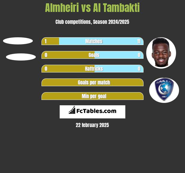 Almheiri vs Al Tambakti h2h player stats