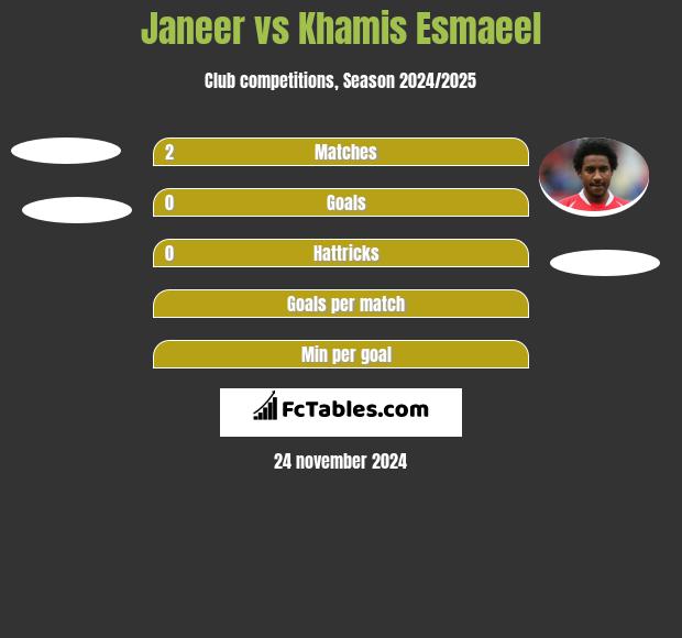 Janeer vs Khamis Esmaeel h2h player stats