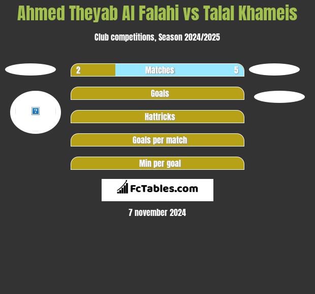 Ahmed Theyab Al Falahi vs Talal Khameis h2h player stats