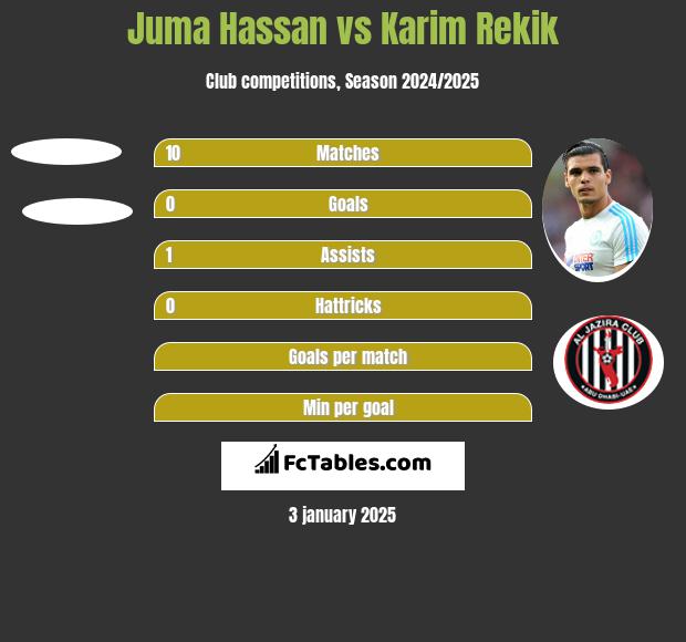 Juma Hassan vs Karim Rekik h2h player stats