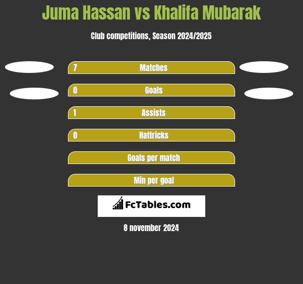 Juma Hassan vs Khalifa Mubarak h2h player stats