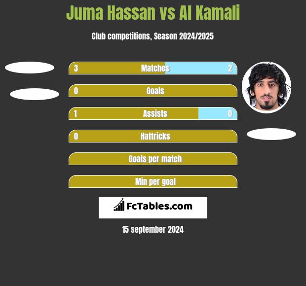 Juma Hassan vs Al Kamali h2h player stats