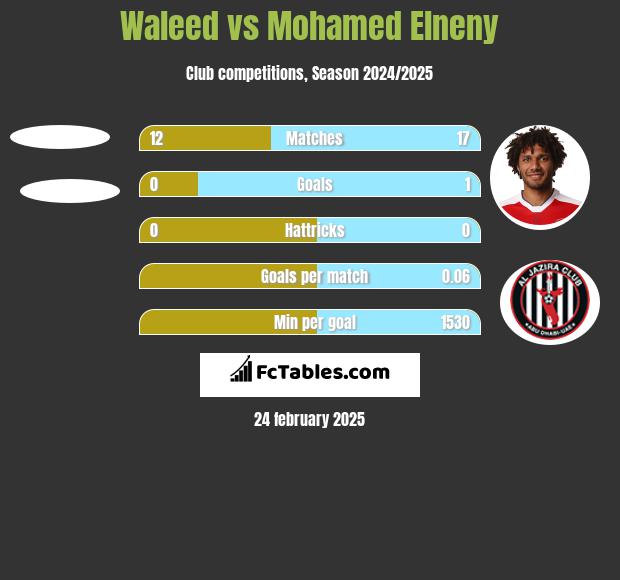 Waleed vs Mohamed Elneny h2h player stats