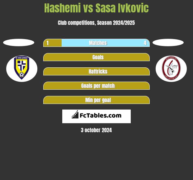 Hashemi vs Sasa Ivkovic h2h player stats