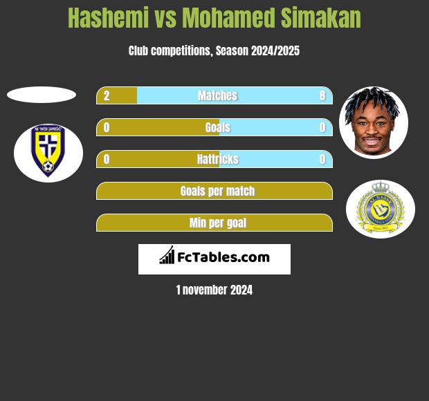 Hashemi vs Mohamed Simakan h2h player stats