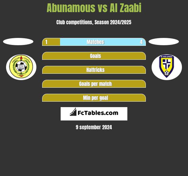 Abunamous vs Al Zaabi h2h player stats