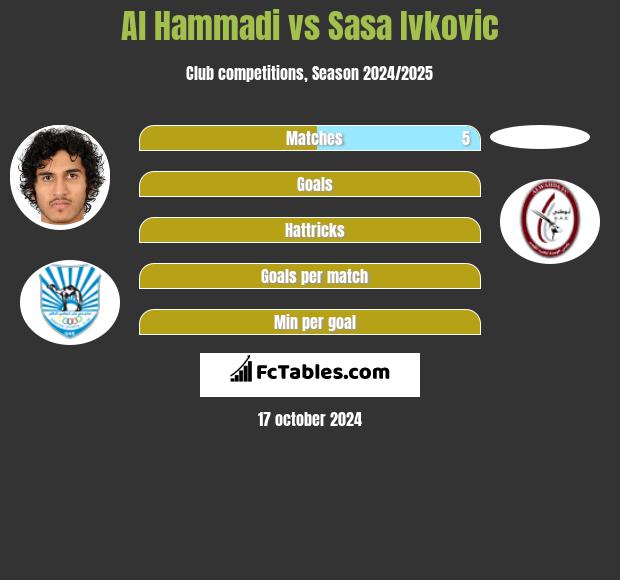 Al Hammadi vs Sasa Ivkovic h2h player stats