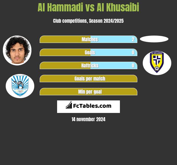 Al Hammadi vs Al Khusaibi h2h player stats