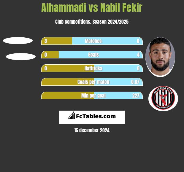 Alhammadi vs Nabil Fekir h2h player stats