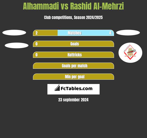 Alhammadi vs Rashid Al-Mehrzi h2h player stats