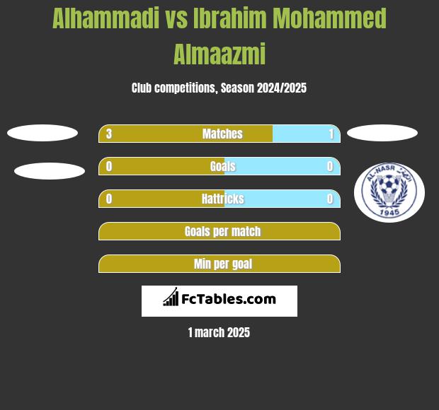 Alhammadi vs Ibrahim Mohammed Almaazmi h2h player stats