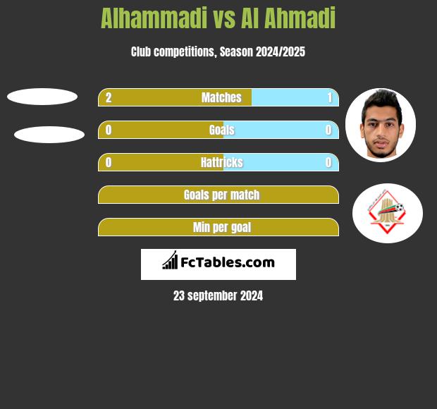 Alhammadi vs Al Ahmadi h2h player stats