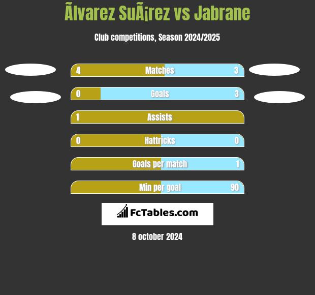 Ãlvarez SuÃ¡rez vs Jabrane h2h player stats