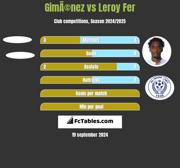 GimÃ©nez vs Leroy Fer h2h player stats