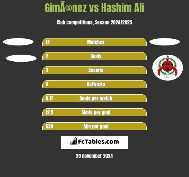 GimÃ©nez vs Hashim Ali h2h player stats