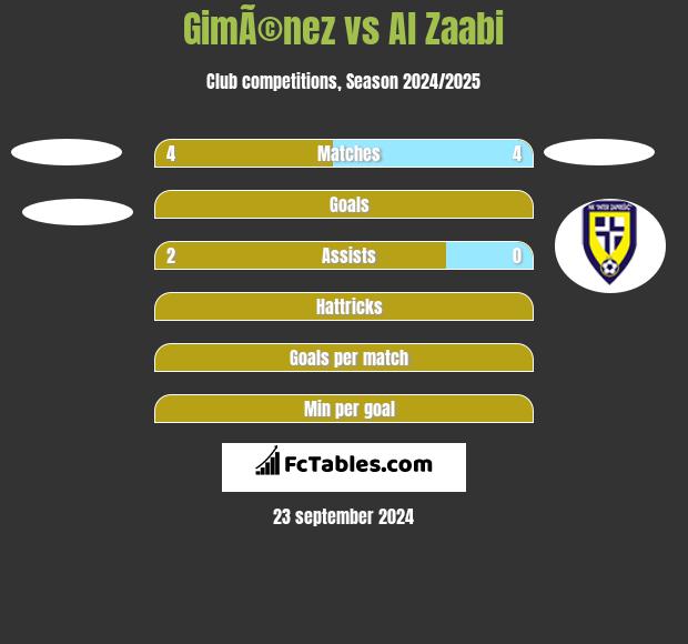 GimÃ©nez vs Al Zaabi h2h player stats