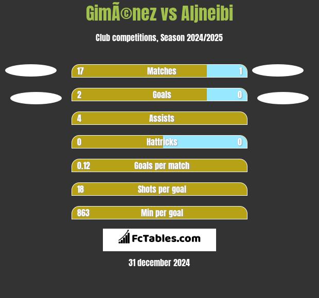 GimÃ©nez vs Aljneibi h2h player stats