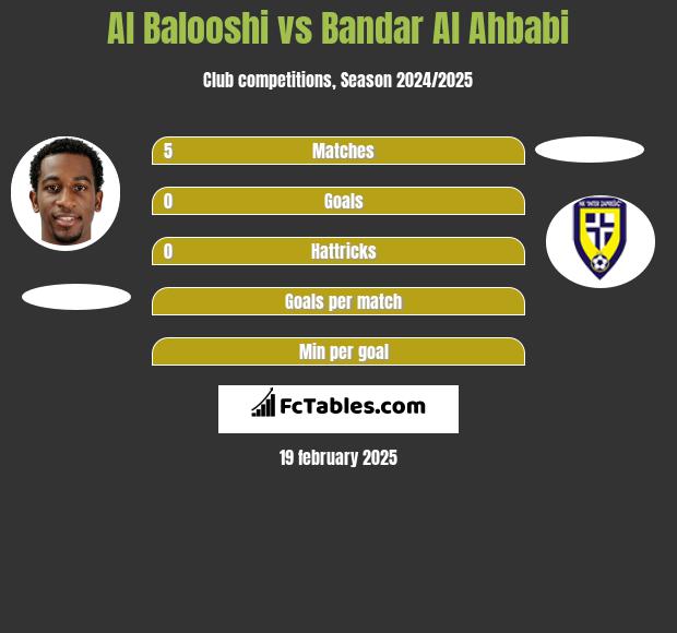 Al Balooshi vs Bandar Al Ahbabi h2h player stats