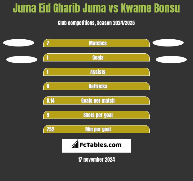 Juma Eid Gharib Juma vs Kwame Bonsu h2h player stats